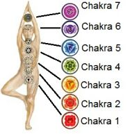 reiki chakra